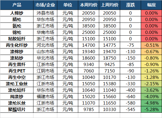 全球大宗商品交易量排名榜，市场格局与趋势深度解析