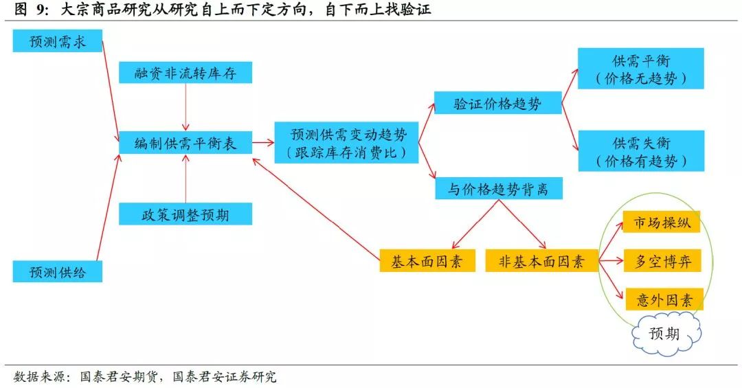 大宗商品研究框架概览