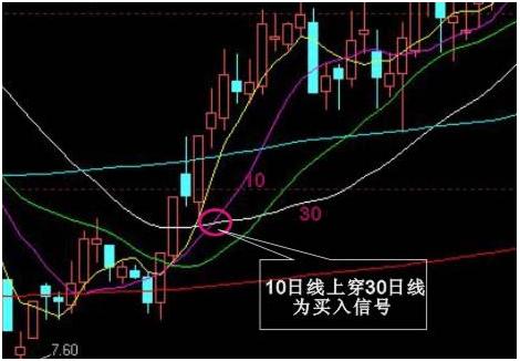 解读K线信号，洞悉股市动态的核心秘诀