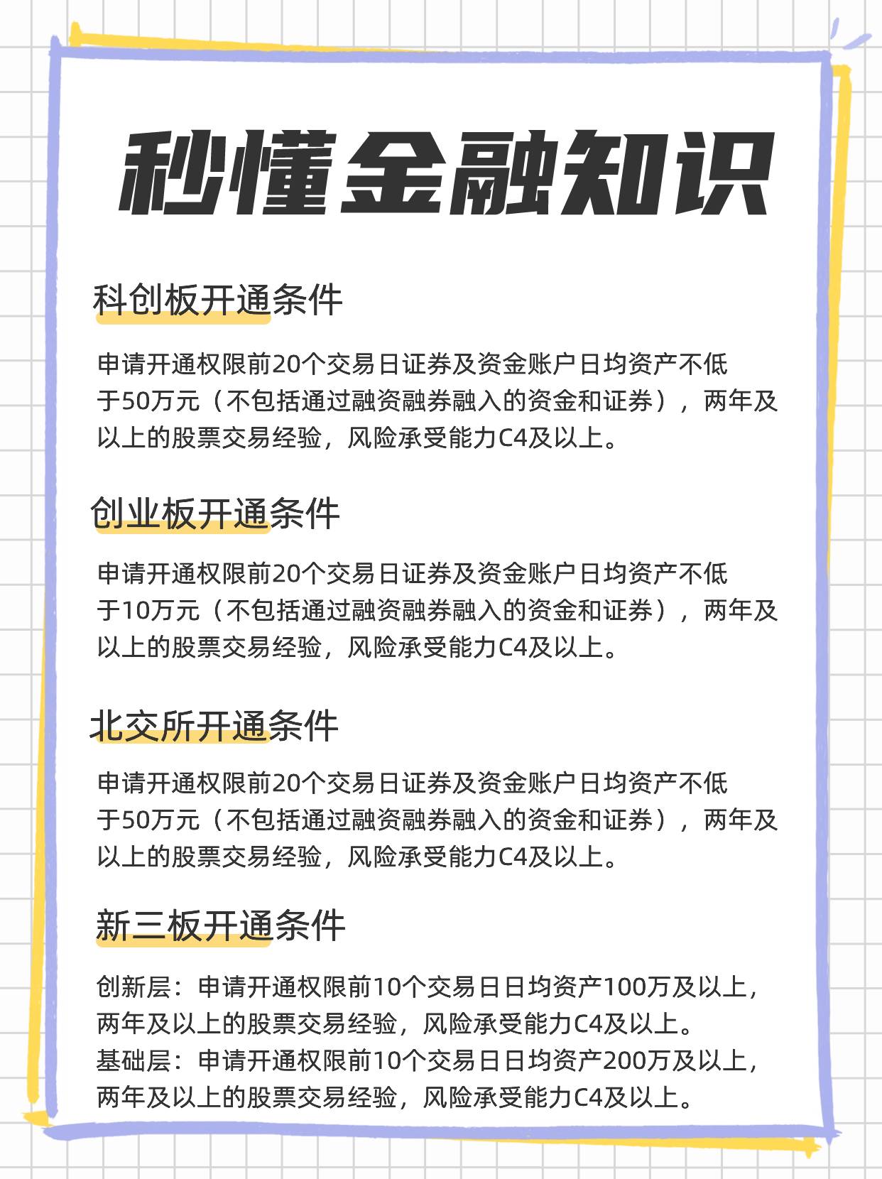 上海科创板开户条件全面解析