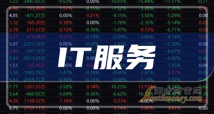 金融IT行业龙头股票全景解析