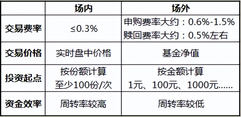 ETF买卖手续费详解，一万元交易成本揭秘