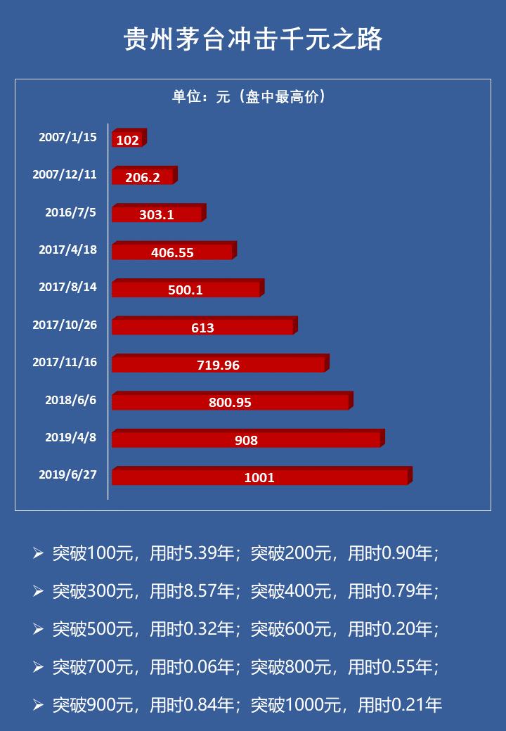 贵州茅台的投资价值解析，持有前景、深度分析与未来展望