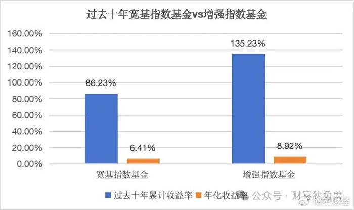 宽基指数基金详解，含义与投资策略解析