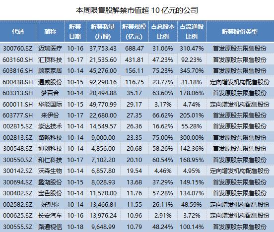 增发解禁对股价波动的影响研究分析