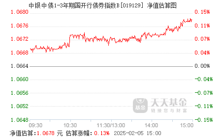 零露