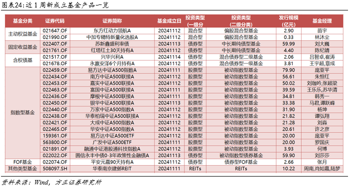 新指数基金发行概览，洞悉市场趋势与投资机会