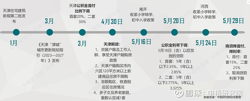 天津房地产2024最新救市动态，市场趋势、政策解读与未来展望