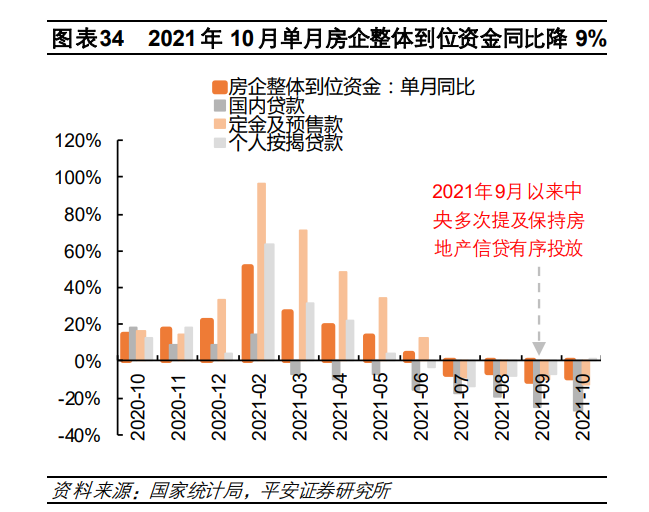 2022年房地产市场深度分析与展望