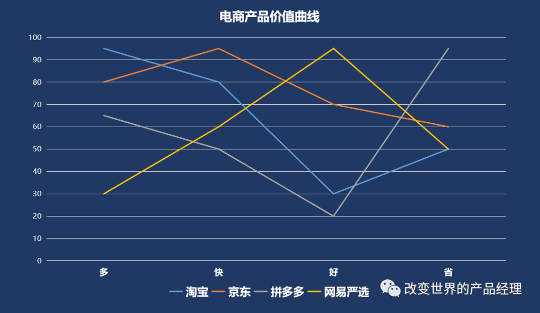 价值曲线，揭示价值动态变化的轨迹