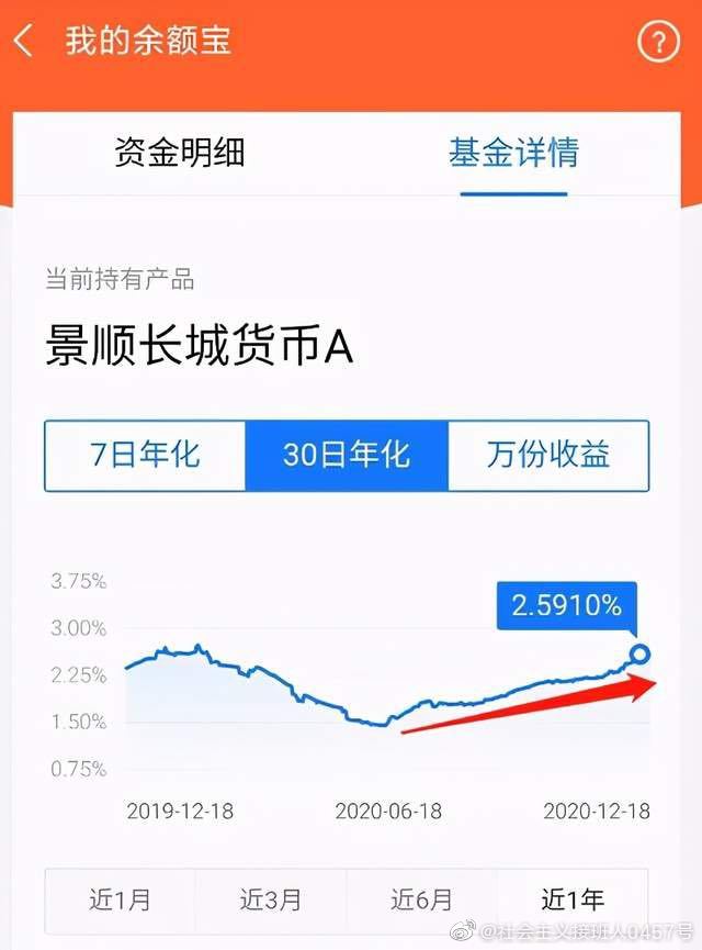 货币基金解析，哪些基金可灵活随时提取？