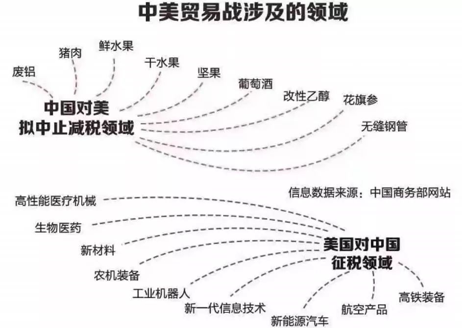 中美贸易战，通俗解读及其影响分析