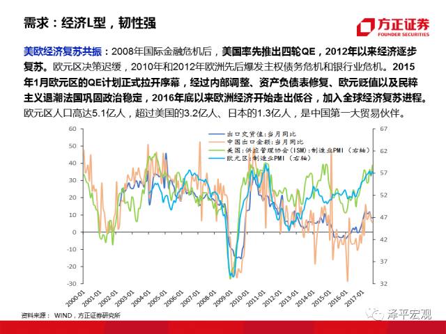 经济周期分析，深度解读经济动态的关键方法