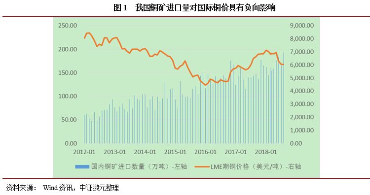 国际铜价波动因素解析与未来趋势展望