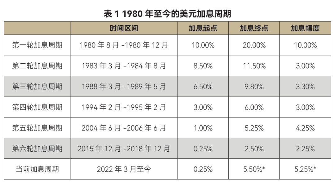 美联储加息原因的深度解析