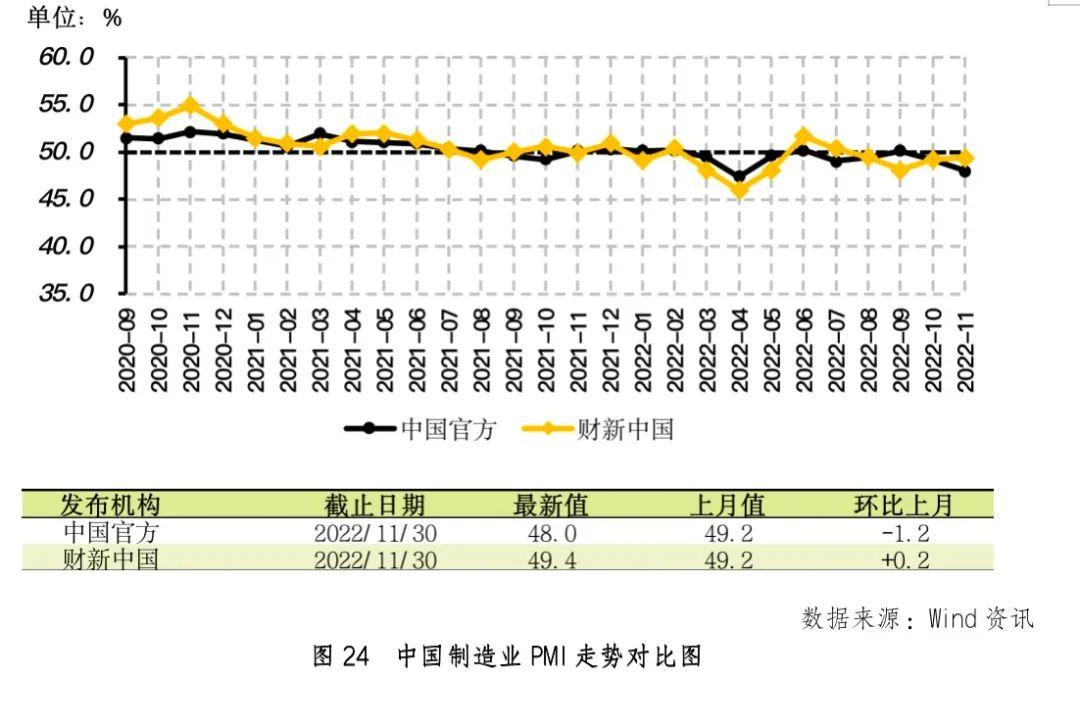 中国制造业PMI走势图，揭示增长波动与未来展望