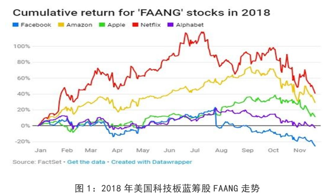 金融市场动态行情深度解析