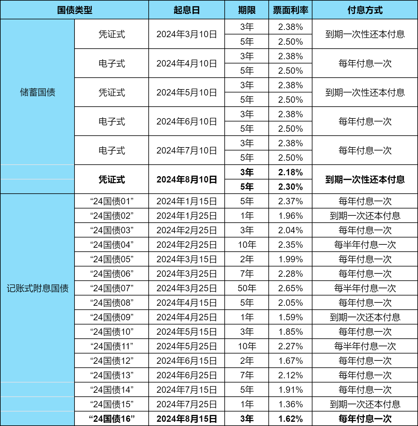 2024年10月国债市场展望与投资策略