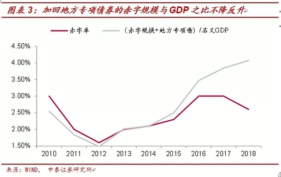 财政赤字率安全警戒线，含义与重要性的深度解读