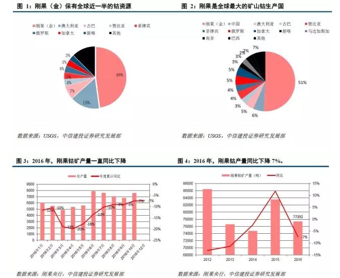 大宗贸易行业发展前景展望与趋势分析