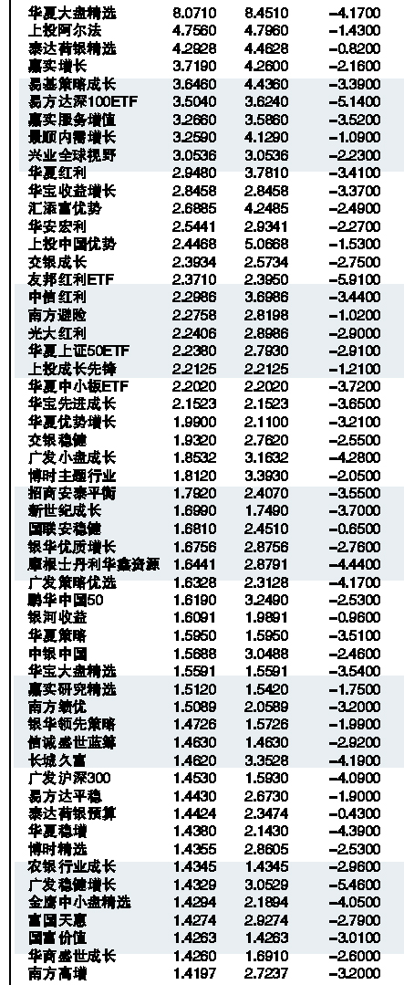 今日开放式基金净值及市场走势分析，投资策略探讨