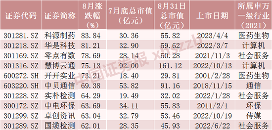 揭秘，1999年股市风云传奇，十大牛股排名大盘点