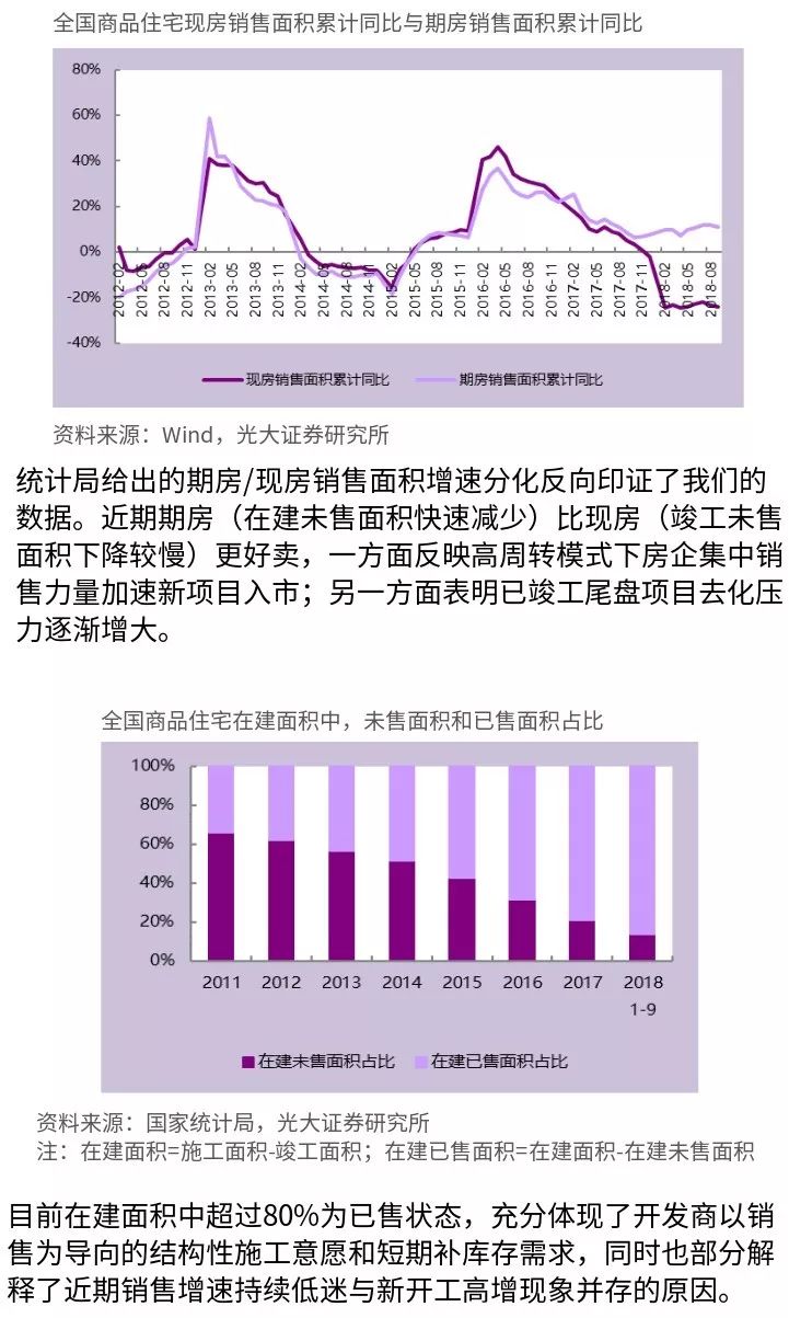 房地产库存面积计算公式的应用详解