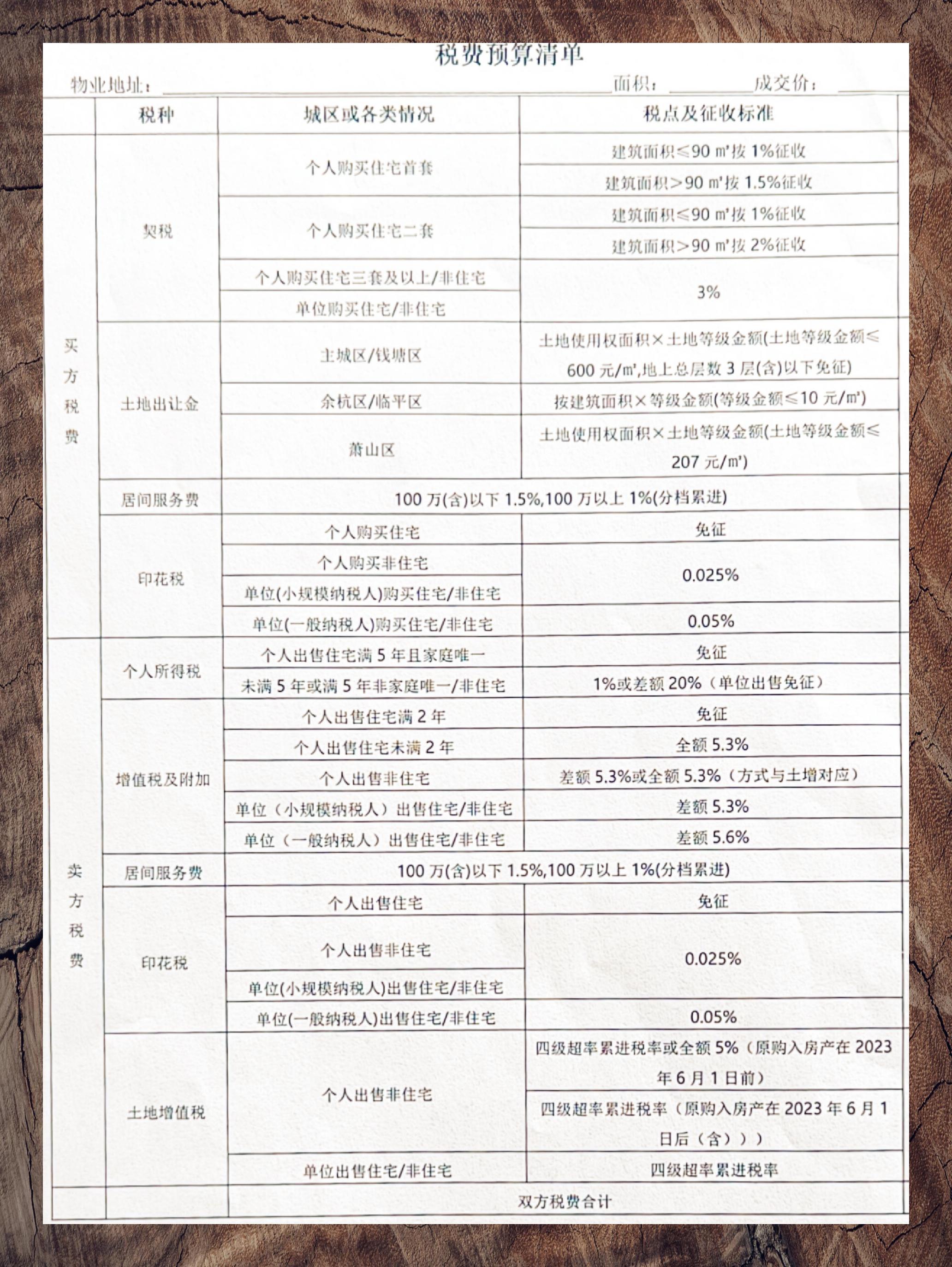 商铺过户税费新规2024，深度解读及其影响分析