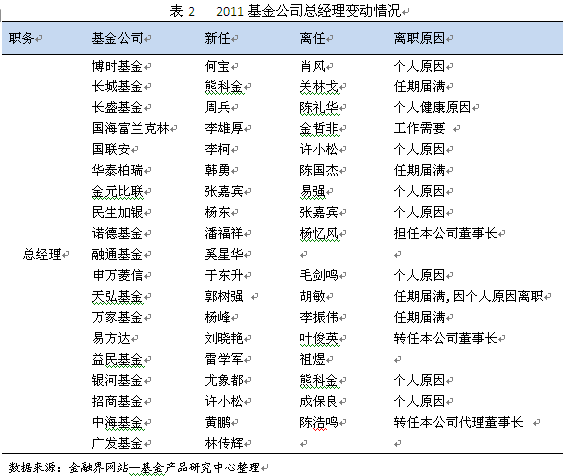 基金风险控制岗的工资待遇与职业发展前景解析