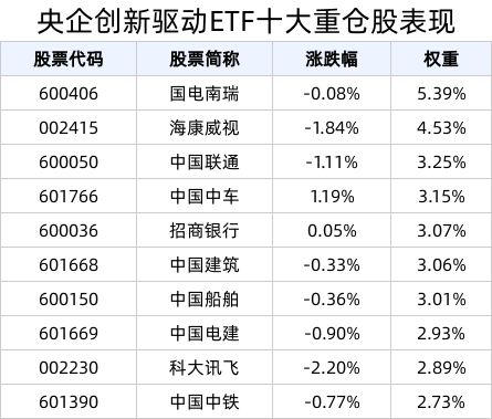 央企改革ETF一览表，深度解析、投资机遇及策略探讨