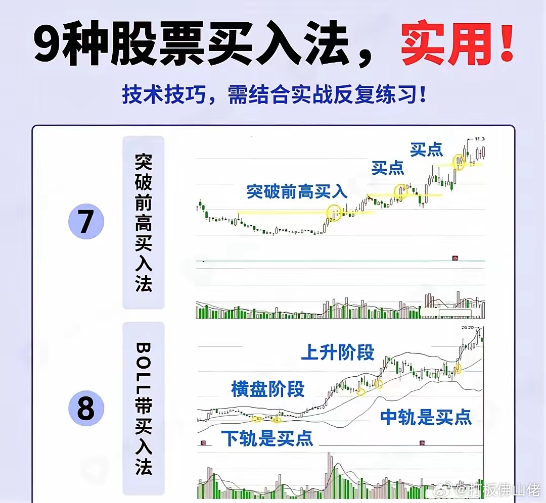 股票快速买入技巧，领先一步的策略掌握