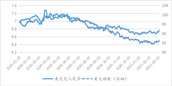 美元兑人民币走势图，揭示汇率波动与经济脉络的洞察