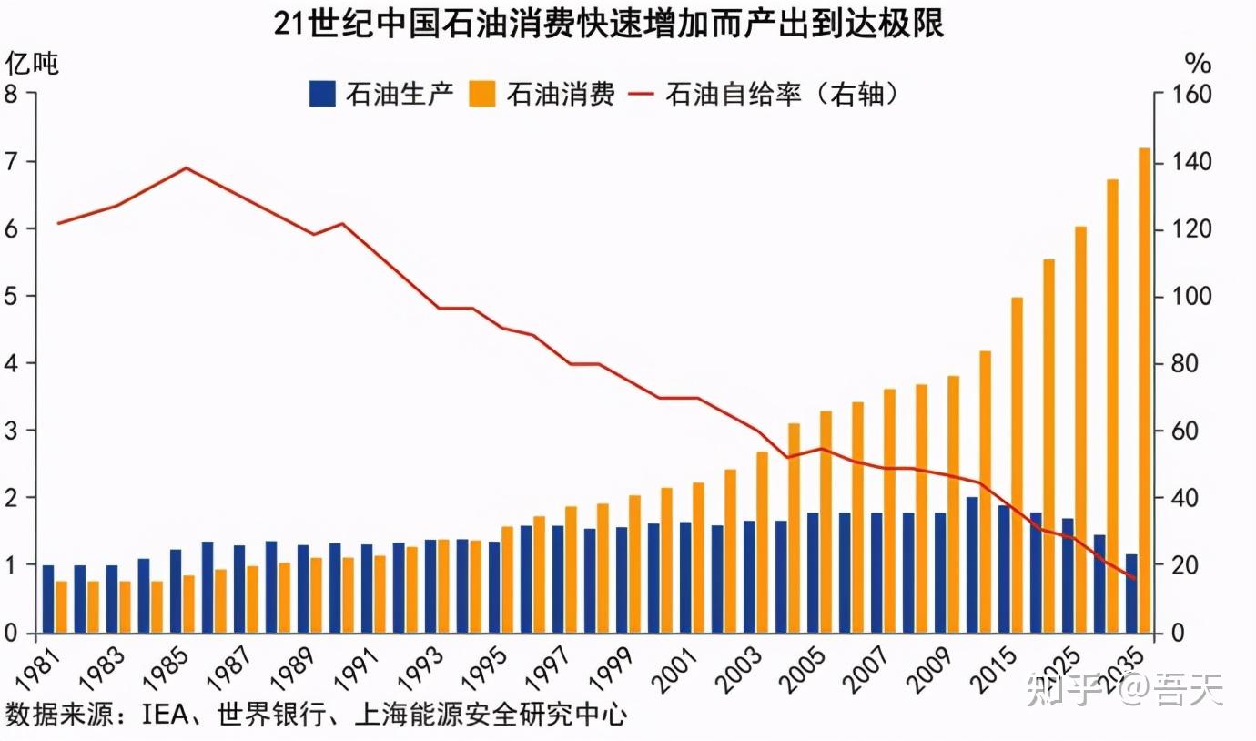 全球石油开采市场规模与趋势，展望未来发展前景