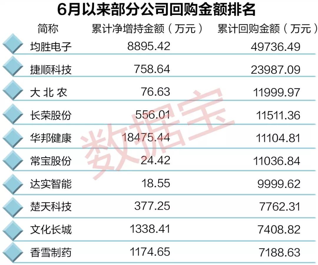 市场趋势下的企业行动分析，最新回购公司名单揭秘