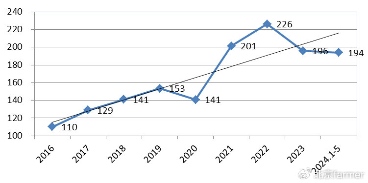 探究未来，2024年原油开采成本展望分析