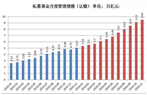 北京风炎私募基金规模详解，发展展望与深度解析