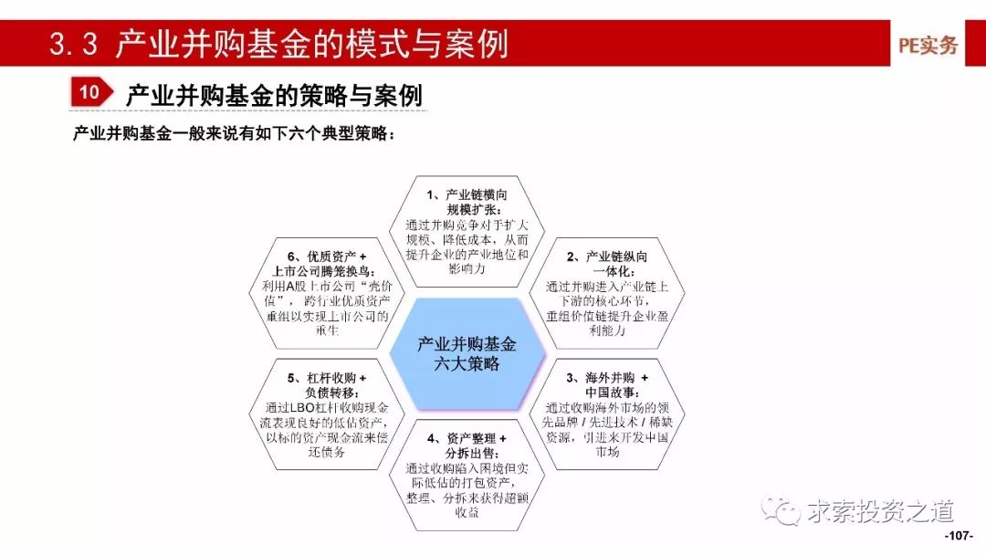 投资基金深度解析，从入门到精通的全方位指南