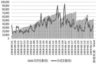 期货高于现货套利策略深度解析