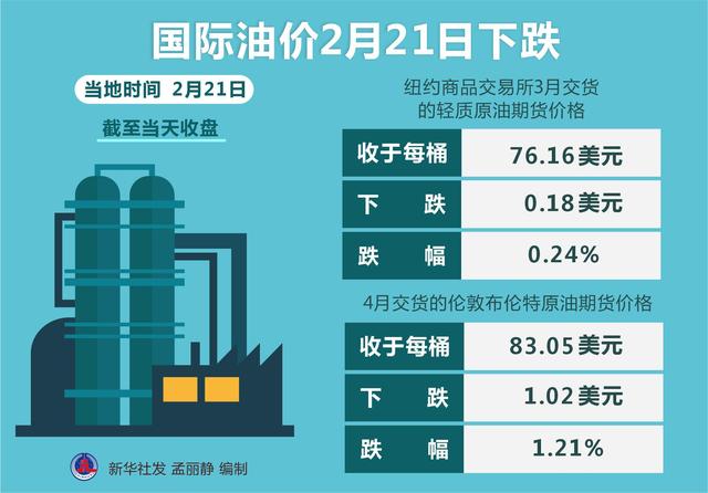 国际最新油价行情分析