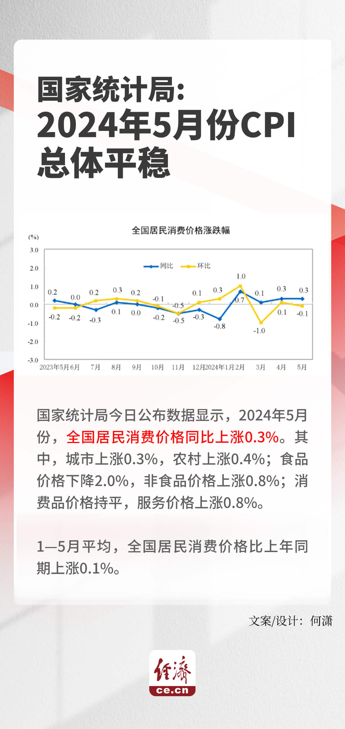 2024年9月中国CPI走势预测分析