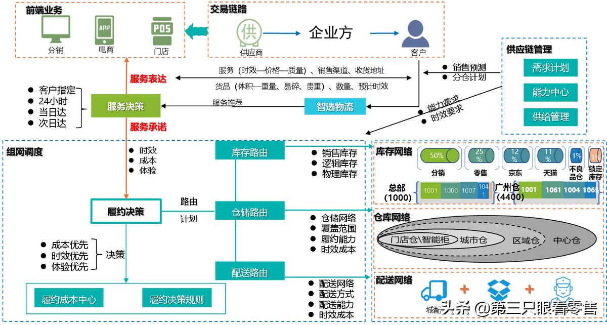 全球供应链的复杂性解析，原因探究与影响分析