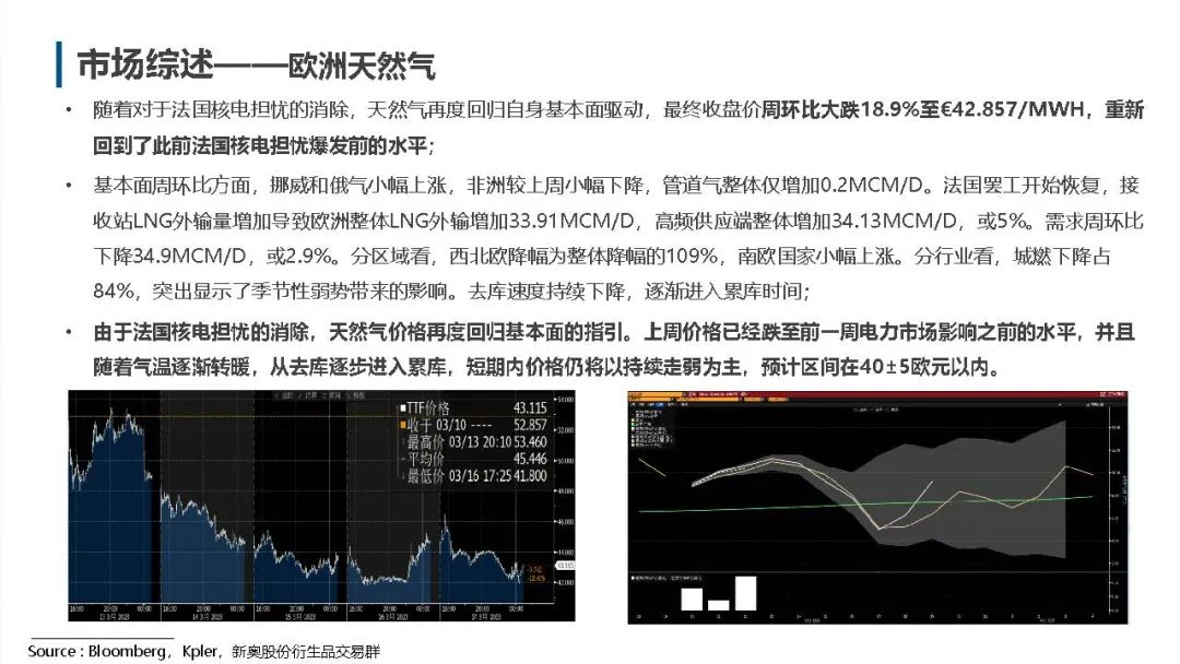 国际天然气价格实时动态解析