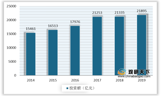 中国石油年消耗量分析，回顾与展望（从2019至未来）