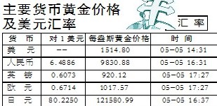 今日外汇价格概览，美元汇率波动及影响因素深度解析