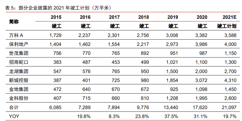 供地率计算方法及其应用研究分析