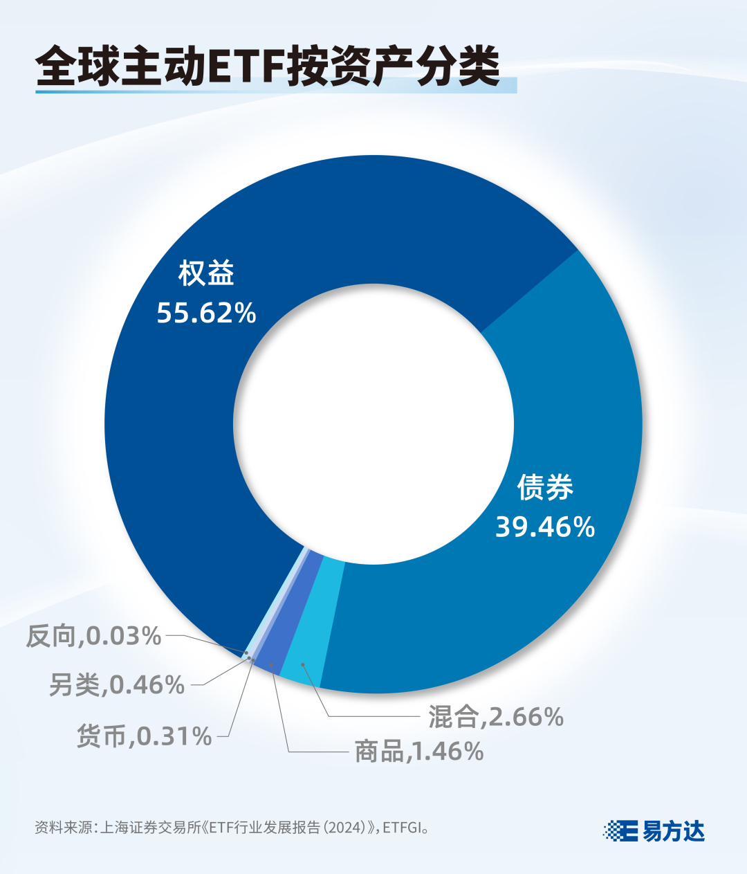 ETF与主动基金，投资理念差异与市场定位融合探究