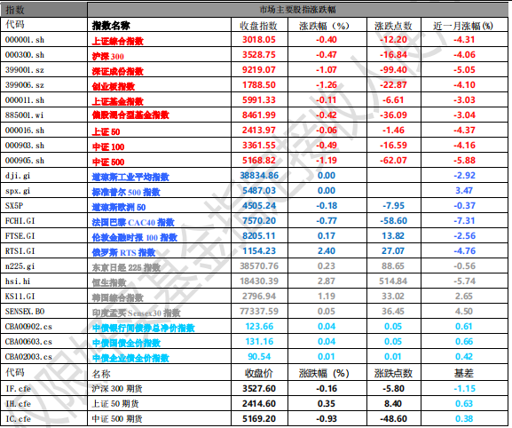 2024全球经济数据公布时间表，透明化与预测新篇章揭晓