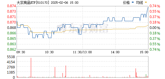 大宗商品ETF，探索股票投资领域的新机遇