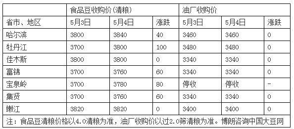 今日大豆价格表，市场走势及影响因素深度解析