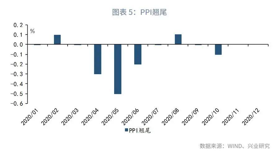 中国2020年通缩现象深度研究分析